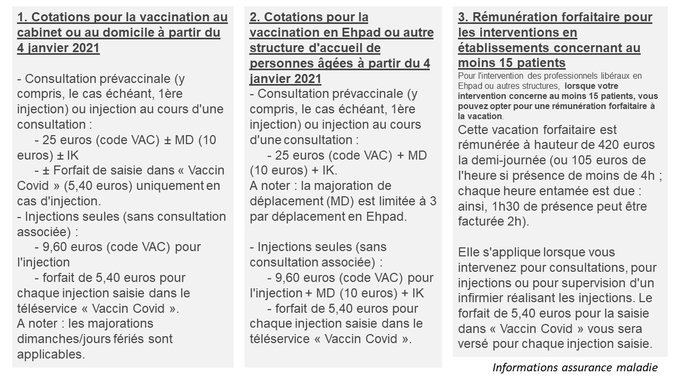 _2019_nCoV's tweet photo. L'ancien président de la #CARMF (Caisse autonome de retraite des médecins de France) Gérard #Maudrux, poursuivi par l'Ordre des médecins pour avoir promu l'#ivermectine et appelant les médecins à prescrire des thérapeutiques et pour cause !
Pendant ce temps ses confrères...⤵️ https://t.co/GeDWlvRNxZ