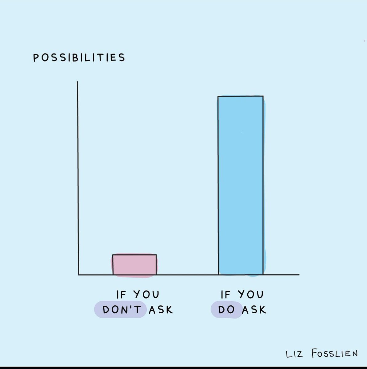 charliesbot's tweet image. ❤️