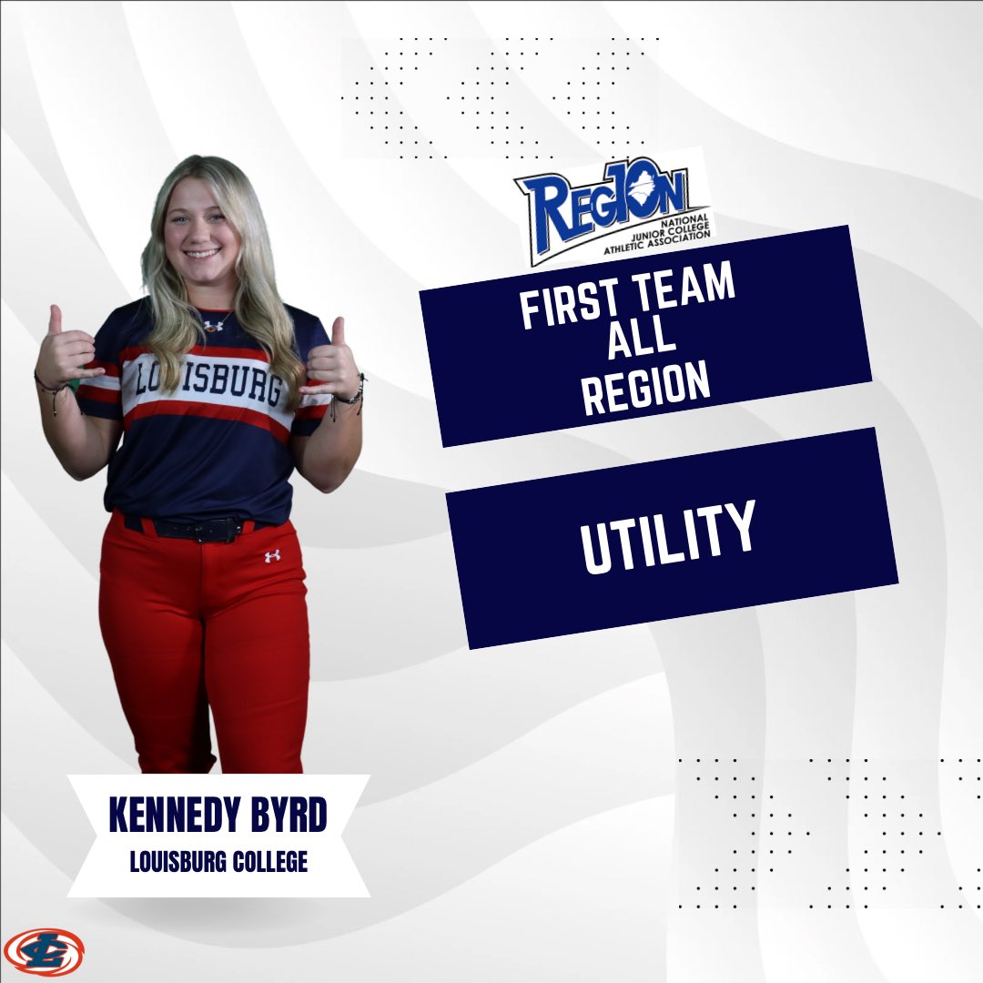 louisburg_sb's tweet photo. 1st Team all Region Utility Player goes to Kennedy Byrd! 

Byrd ranked first in walks (34), third in homeruns (22) and second in wins (15) in Region X play. 

#rollcanes🌪 https://t.co/QogDxRd4Rd