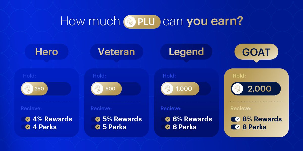 What new Perks have been added so far?
• Amazon
• Ikea
• YouTube
• PlayStation
• Xbox
• Steam

And we’re just getting started 🔥 What perks would you like to see next?

Upgrade your Reward Level to unlock more perks!👇
support.plutus.it/hc/en-us/artic…