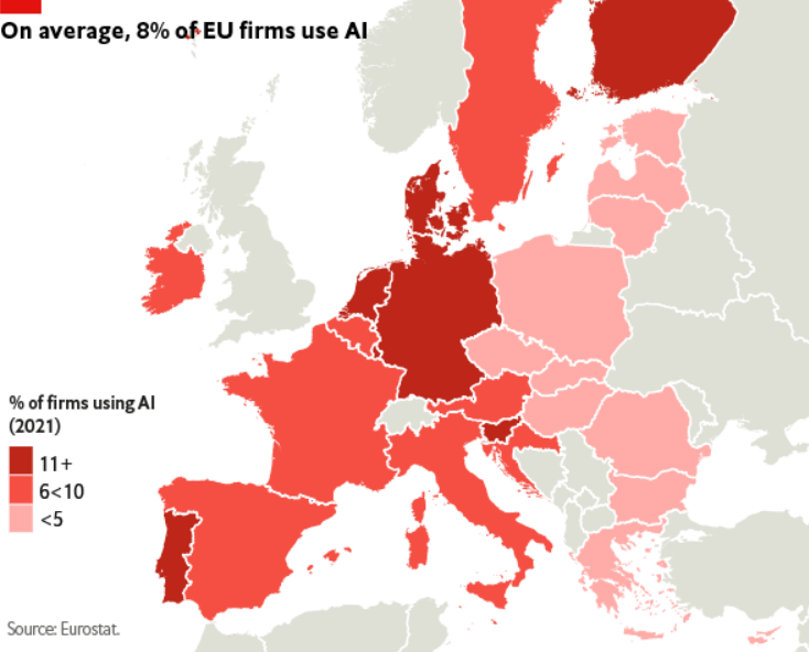 DavidAyvar's tweet photo. On average, 8% of #EU firms use #AI. Nordic countries lead on digital readiness, with 24% of firms in #Denmark using AI; in contrast, #Romania has the lowest take-up, at just 1% of firms. #Portugal (17%), #Germany (11%), #UK (15%), and #Slovenia (12%) also scores well. #T657T https://t.co/gVPiBZr90Z
