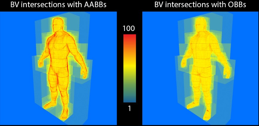 anastasios_Gk's tweet photo. Happy to be presenting at #Eurographics2023. Want to learn more about Acceleration Structures and OBBs? Come see us tomorrow in Room: CS Lecture Hall at 11am. Also, check our paper: https://t.co/hmSeKo1kPL and project website https://t.co/EQ2DguA4Fy. https://t.co/lqcNqP99gz