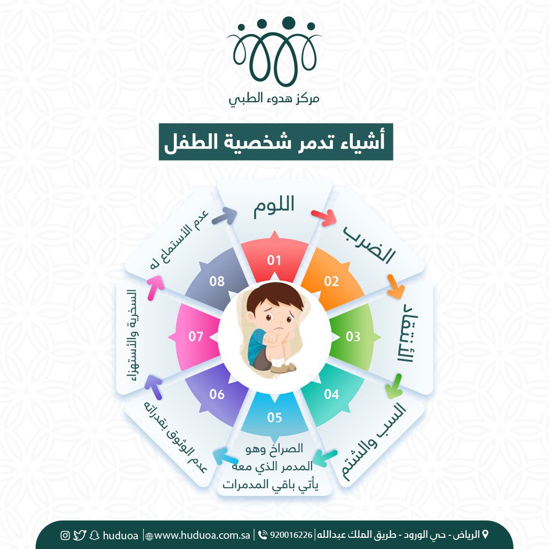 huduoa's tweet photo. أشياء تدمر شخصية الطفل 
#هدوء https://t.co/3Un5QZD1vj