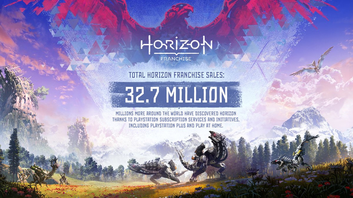 Guerrilla's tweet photo. What a ride so far! Thank you for being a part of this incredible journey with Horizon. We're thrilled that our community is growing and so many around the world have found their place in Horizon. https://t.co/D0VxffOZYN