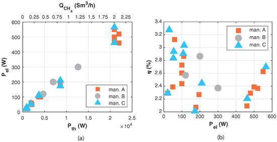energies_mdpi's tweet image. #mdpienergies #reviewpaper

Remote Power Generation for Applications to Natural Gas Grid: A Comprehensive Market Review of Techno-Energetic, Economic and Environmental Performance
mdpi.com/1996-1073/15/1…

@UniPadova 

#gasgrid #lifetime
