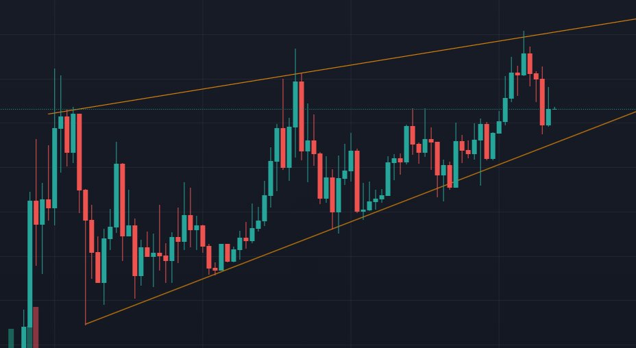 The trend is your friend | $KING