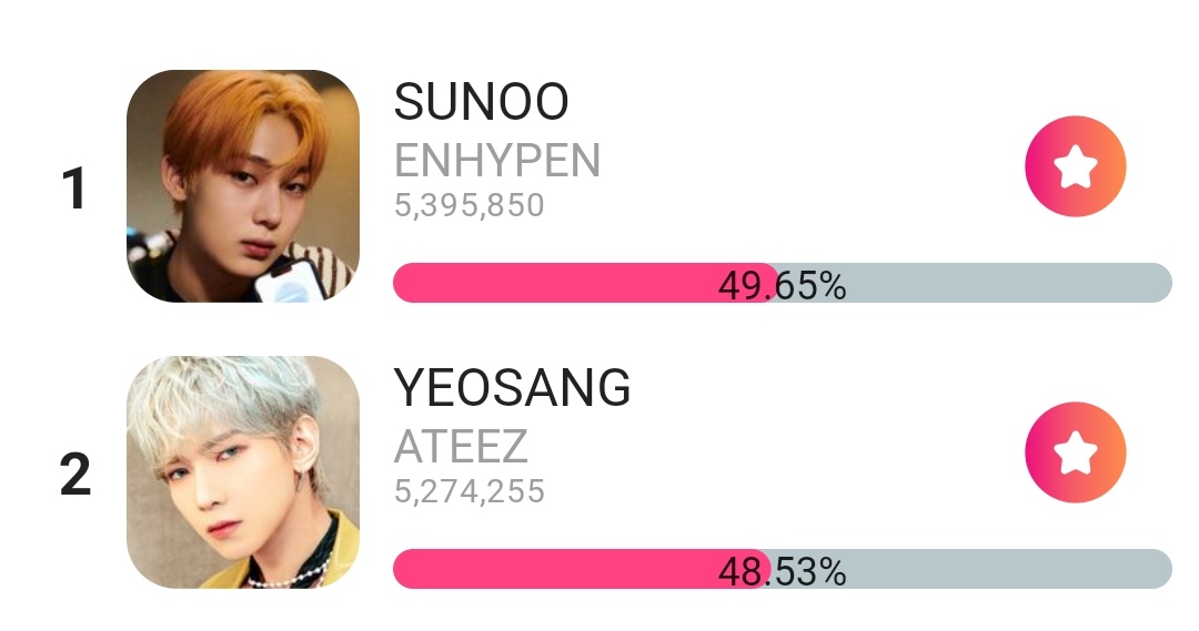 🚨 Atinys less than 2 hours for the voting to end and the gap is more than 100k in Starplay, please keep collecting tokens and vote for Yeosang, don't forget to save some for last mins of the voting ‼️ #YEOSANG #여상 #ATEEZ #에이티즈