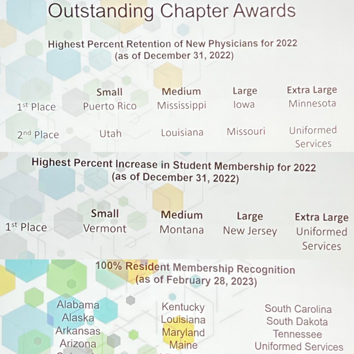 BernieMD31's tweet photo. @myUSAFP winning awards at @aafp Leadership Conference! Great job to our new physicians, residents, and #medstudents!! 🥳🥳🥳 #aafplead #fmrevolution #meded https://t.co/9NRKiQHO1y