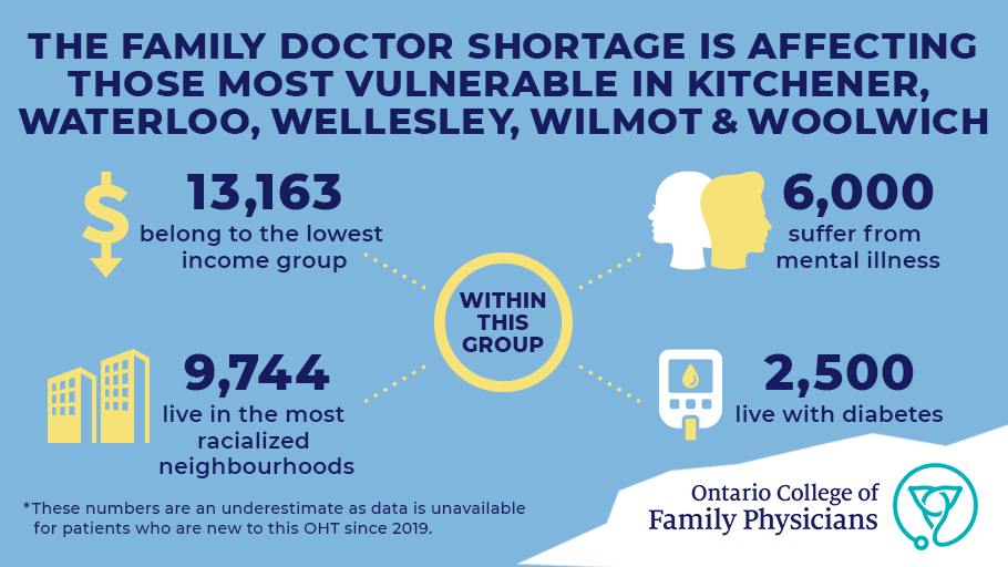 OCFP on Twitter "The number of people living in the KitchenerWaterloo