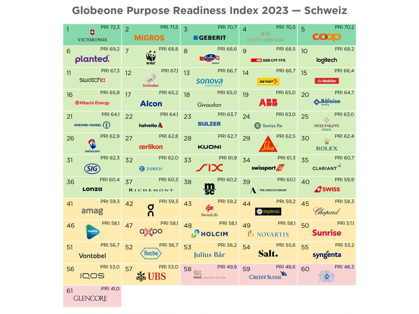Wie purpose-ready sind Schweizer Unternehmen? Diese Frage wurde heute bei unserem Webinar von Carina Hauswald und Simon Aschermann von Globeone und Nadja Lemke von Schaeffler sehr fundiert beantwortet. Einen herzlichen Dank an alle drei.
