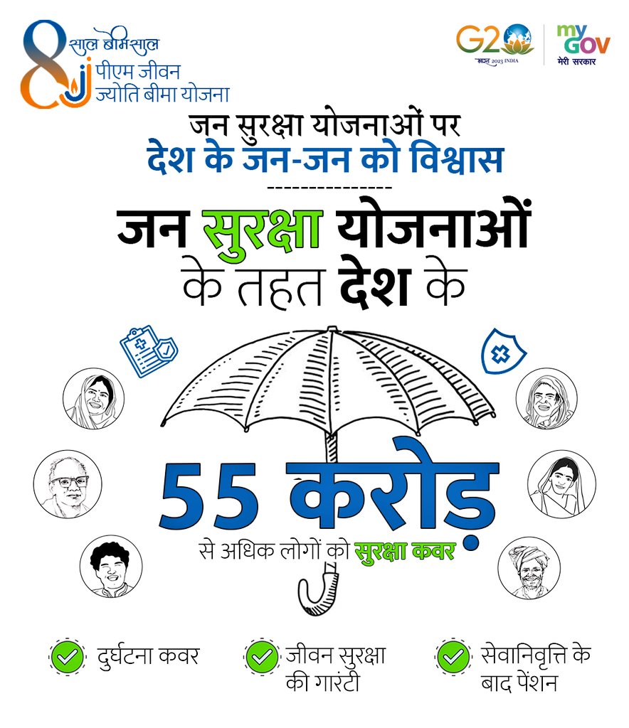 PashupatiParas's tweet photo. जन सुरक्षा योजनाओं पर देश के जन-जन को विश्वास।
✔️जन सुरक्षा योजनाओं के तहत देश के 55 करोड़ से अधिक लोगों को सुरक्षा कवर

🟠दुर्घटना कवर 🟠जीवन सुरक्षा की गारंटी
🟠सेवानिवृति के बाद पेंशन।
#JanSuraksha #8YearsofPMJJBY #8YearsOfJanSuraksha

@PMOIndia @narendramodi @nsitharaman https://t.co/gzh26W56Re