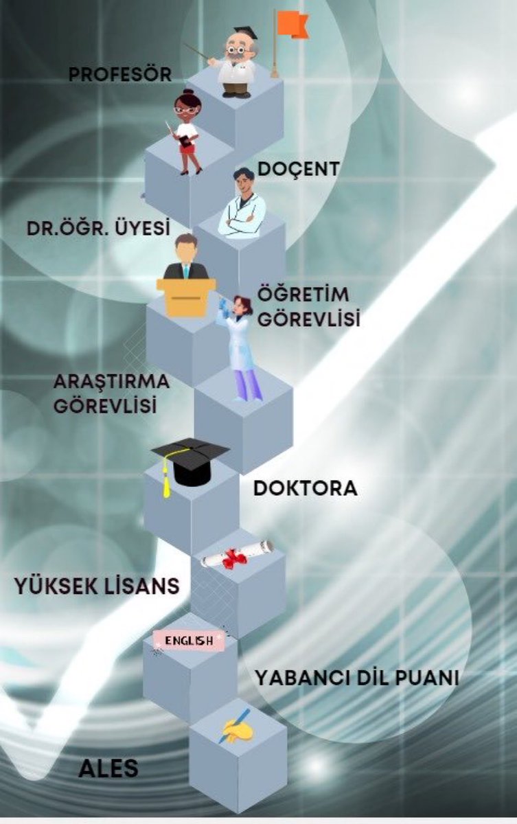 Dr_NigarA's tweet photo. @GelecekPartiTR #Akademisyenetaban70bin. Akademik zam şart. https://t.co/N0IhXX1XGE