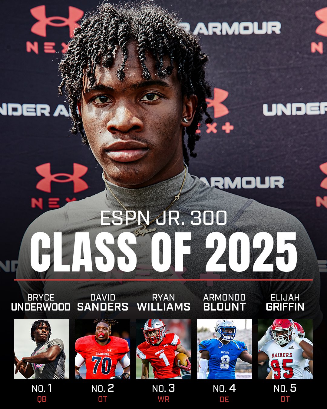 Espn 300 Football 2025 Discount Codes gbupresnenskij.ru