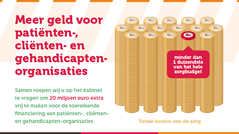 NVHP_nl's tweet photo. De stem van de patiënt is onmisbaar in de zorg. Om die te versterken hebben patiënten-, cliënten en gehandicaptenorganisaties meer geld nodig. Met die boodschap boden @PatientenNL , @Iederin en @wijzijnmind vandaag een manifest aan in de Tweede Kamer. https://t.co/HAp1FrGljh