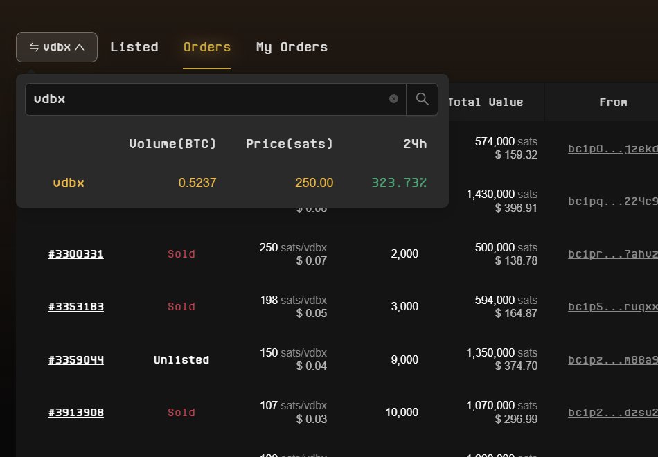 Tell me,Who r u?  
$VDBX to the moon!😃😃😃😃😃
