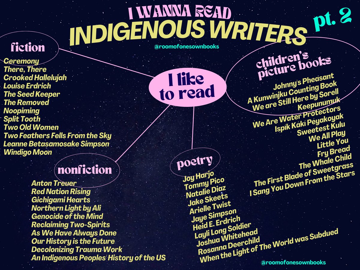 Ready to create a more inclusive classroom? Start by centering #EnvironmentalJustice & Indigenous authors in your curriculum. Elevate their voices & educate youth about the negative impacts of colonization & capitalism w/ the authors 👇🏼. Tks @RoomofOnesOwn for the 🖼! #EcoTeacher