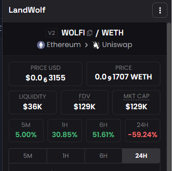 wolf_on_erc's tweet photo. Real reversal happening on $Wolfi #landwolf ! Great community building and pushing slowly ! 🐺 frens!

https://t.co/JrYbVriKjH

https://t.co/0NyOoOn9c2
#pepe #bob #meme #X1000GEM @Poe_Ether @realdogen @1gonrich https://t.co/4TagLxBTi0