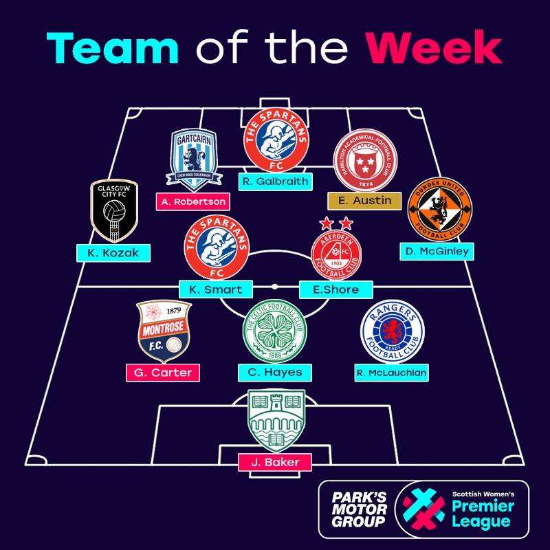 TOTW | Here's the <a href="/parksmotorgroup/">Park's Motor Group</a> SWPL Team of the Week from games between Wednesday 3rd to Sunday 7th May ⬇

Find out more about each selection ➡ swpl.uk/news/parks-mot…