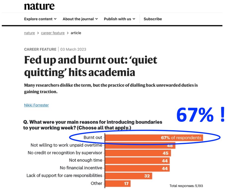 No reward - no duties.  75% of respondents have reduced the hours spent on academic duties since 2020 (Nature polls). Mostly due to burnout and unwillingness to work for free. This included attending conferences, peer reviewing manuscripts and grant proposals, committees,…