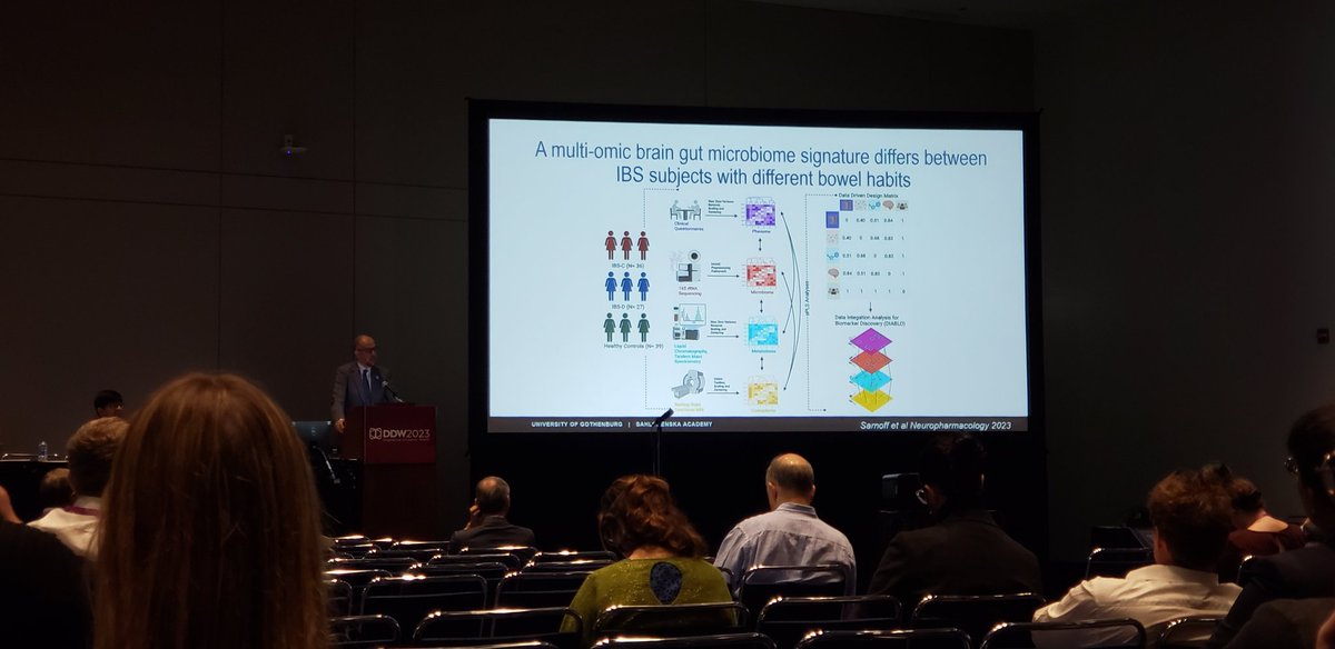Rajan___Singh's tweet photo. Happening now! @W194
@AmerGastroAssn
Update on Biomarker development for #DGBIs #IBS
#FD
Profs. #MagnusSimren
#JanTack Michael Camilleri
@mgrover_gi
"Are we ready for the #PrimeTime"
#DDW2023 #HereForDDW @DDWMeeting
@RomeFoundation @ANMS @esnm_eu
@INMAssociation @GutBrianScience