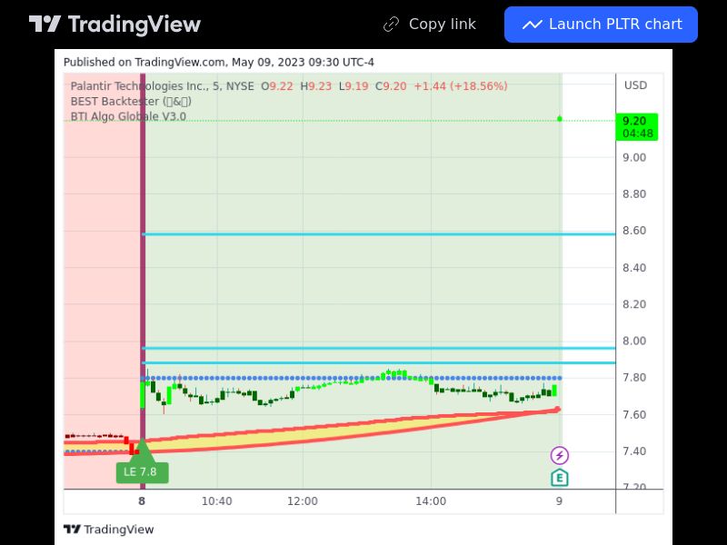TradingView trade PLTR 5 minutes