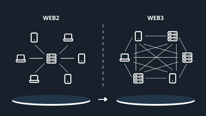 functionland's tweet photo. Still stuck with traditional #web2 storage systems? It's time to upgrade to #web3 storage!🔥

5️⃣ reasons why web3 #storage is better:

1. #Decentralization: Your #data is NOT stored in a single location controlled by a central authority. Instead, it is distributed across a network of nodes, making it more secure and resistant to censorship.🕸️

2. #Privacy: You have full control over your data. You can decide who can access it and how it is used. Your data is encrypted, and only you hold the private key, making it much more secure and private than traditional web2 storage systems.🔒

3. #Cost_effective: Web3 storage is generally more cost-effective than traditional web2 storage systems, requiring no expensive data centers or servers.💸

4. #Accessibility: No matter where you’ve uploaded and stored your data, you can access it from anywhere in the world, on any device that can connect to the internet.💻

5. #Future_proof: Web3 storage is built on cutting-edge, constantly-evolving #blockchain technology. As the technology continues to develop, web3 storage will become increasingly #secure, #efficient and #user_friendly.💡

#web3BAS #FxBlox #Decentralization
