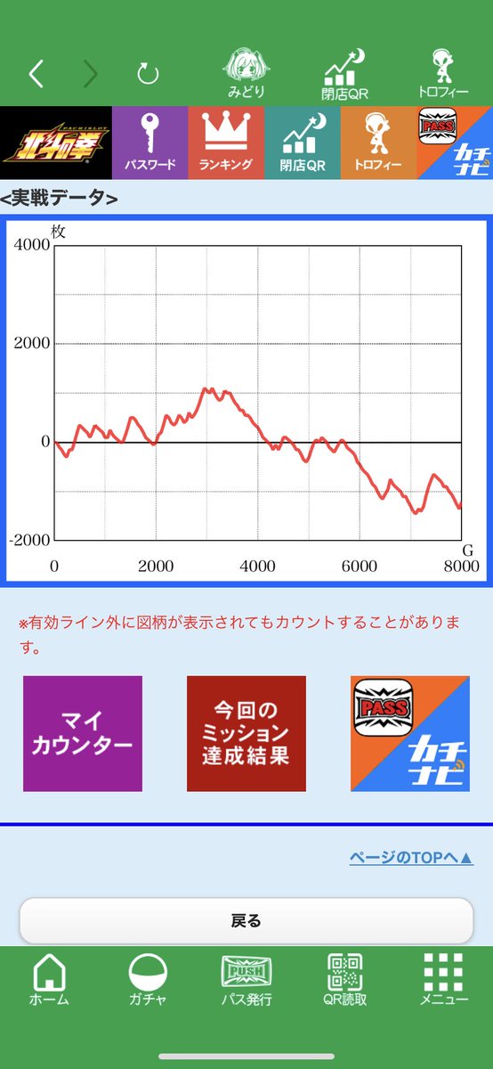 kentanunatan's tweet photo. 社畜が貴重な休みを使ってここぞと言う日にスマスロ北斗初打ちにて、しっかりツモったと言うのに同じ名を持つものに酷い目にあったとしか言いようがない。笑
おそらく設定ないであろう両隣はタコ🐙。
NHKマイル獲ったツケがここで回ってくるなんて本当に聞いてない。笑 https://t.co/l1TALBD1I6