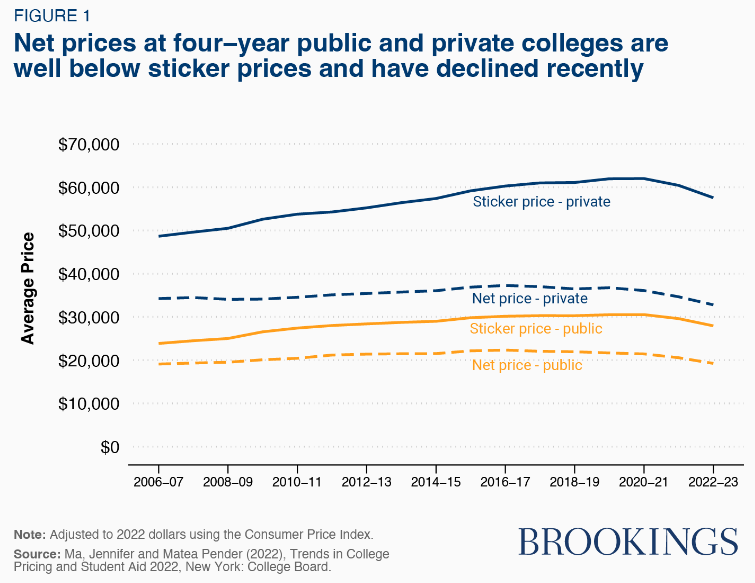 Richard V. Reeves tweet media