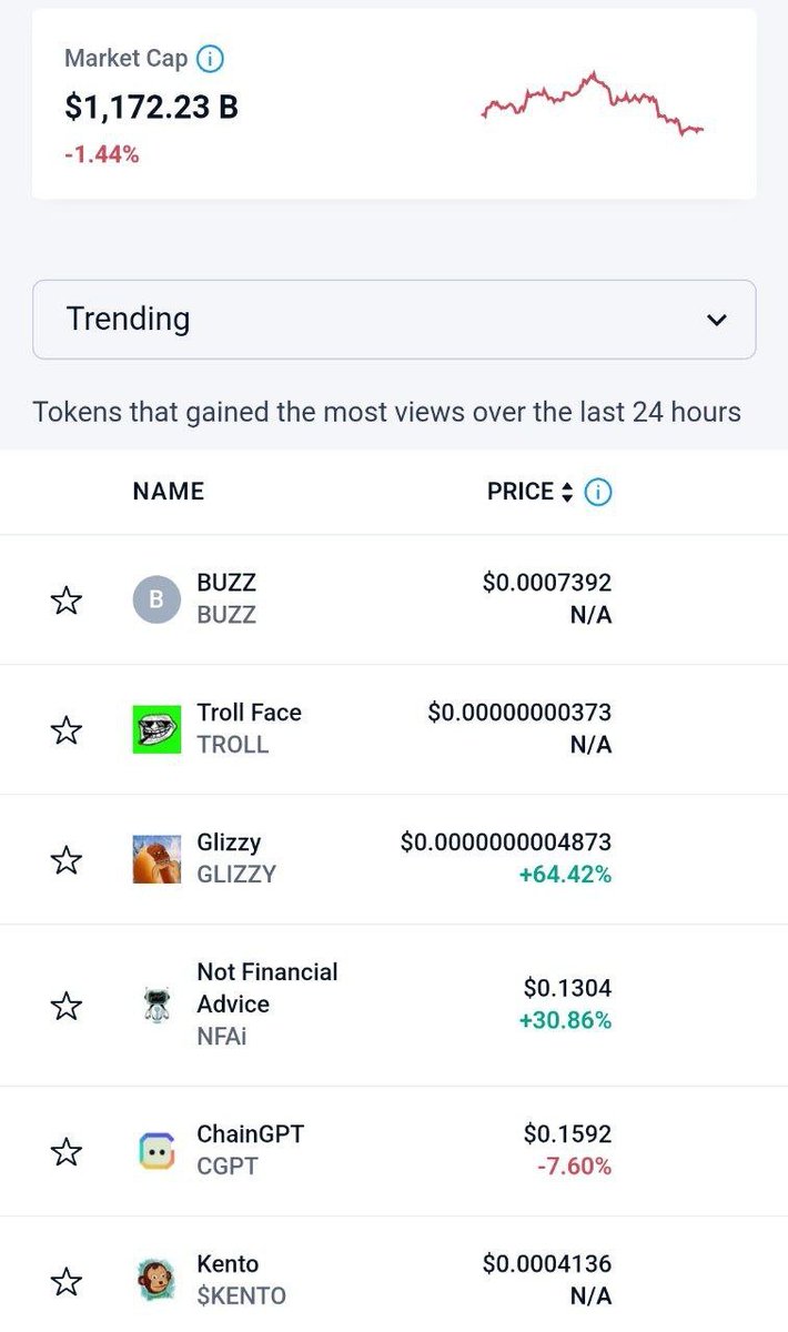 TrollFaceBSC's tweet photo. Hot trending Top #2🔥🔥🔥

Keep moving🚀

The Father of Memes👨‍🦰

https://t.co/5w4N3u8pge

#MemeCoinSeason #memecoins #Binance #troll https://t.co/j8UeNvqrpc