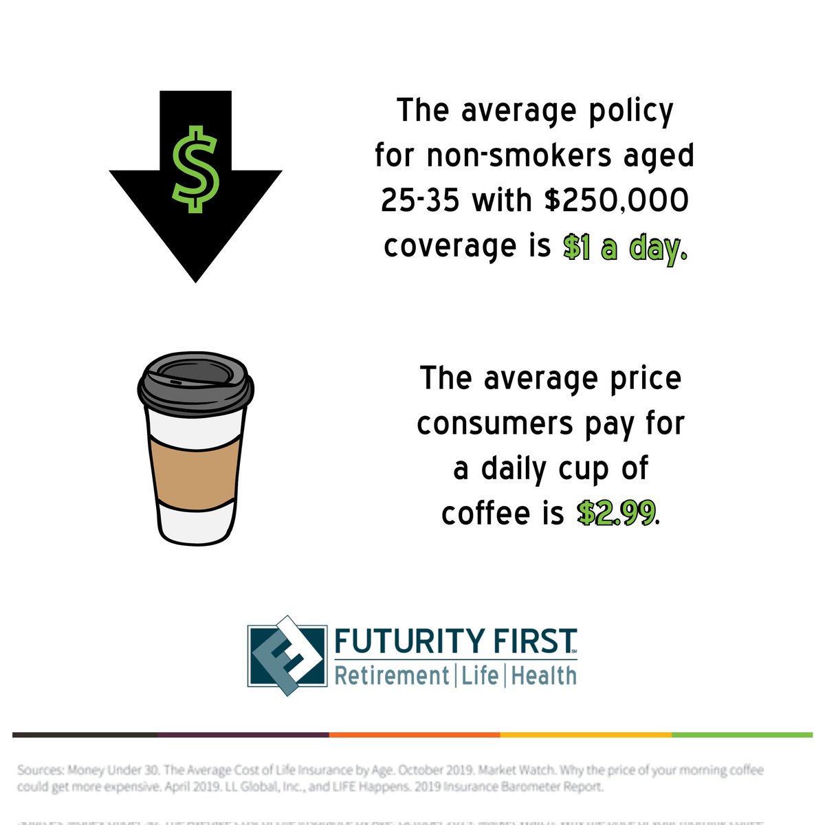 meetfuturity's tweet photo. Life insurance is cheaper than you think! Get a quote today: [https://t.co/7G9W6ix7iB]
#GoFFIG #insurance #MONEY #InsuranceAgents #LifeInsurance #tuesdayvibe #tuesdaymotivations https://t.co/eHd5EQOlvA