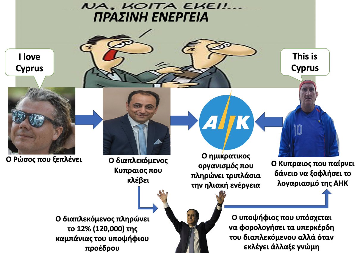ekprosoposCY's tweet photo. Επιφυλάξεις κ προβληματισμό εξέφρασε ο υπουργός Ενέργειας Κος Παπαναστασίου κατά πόσο η Κυβέρνηση πρέπει να προχωρήσει με επιβολή έκτακτης φορολογίας σε εταιρείες παραγωγής ηλεκτρισμού από ΑΠΕ, οι οποίες πωλούν ενέργεια που παράγουν σε τιμές πολύ ψηλότερες από το κόστος παραγωγής https://t.co/fSqP5kj6oQ