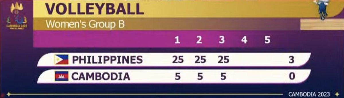CONGRATS, PINAS! 🇵🇭 #SEAGames2023
