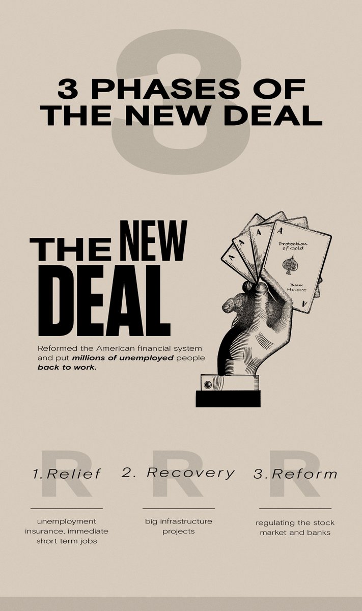 HISTORY's tweet photo. Tap each photo below to learn more about FDR's #NewDeal. https://t.co/cT0Lo7Wf0I
