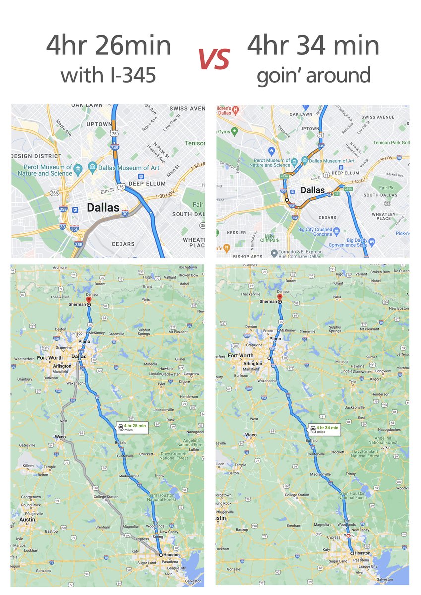 robbysalz's tweet photo. @WalkableDFW someone made an argument last night that the reason Dallas needs I-345 is because Houston needs to send chips to Sherman. Or something. Regardless, it had no bearing on quality of life in Dallas. Double-regardless, it's a 9 minute difference in shipping time https://t.co/YLzTGXj1Tg