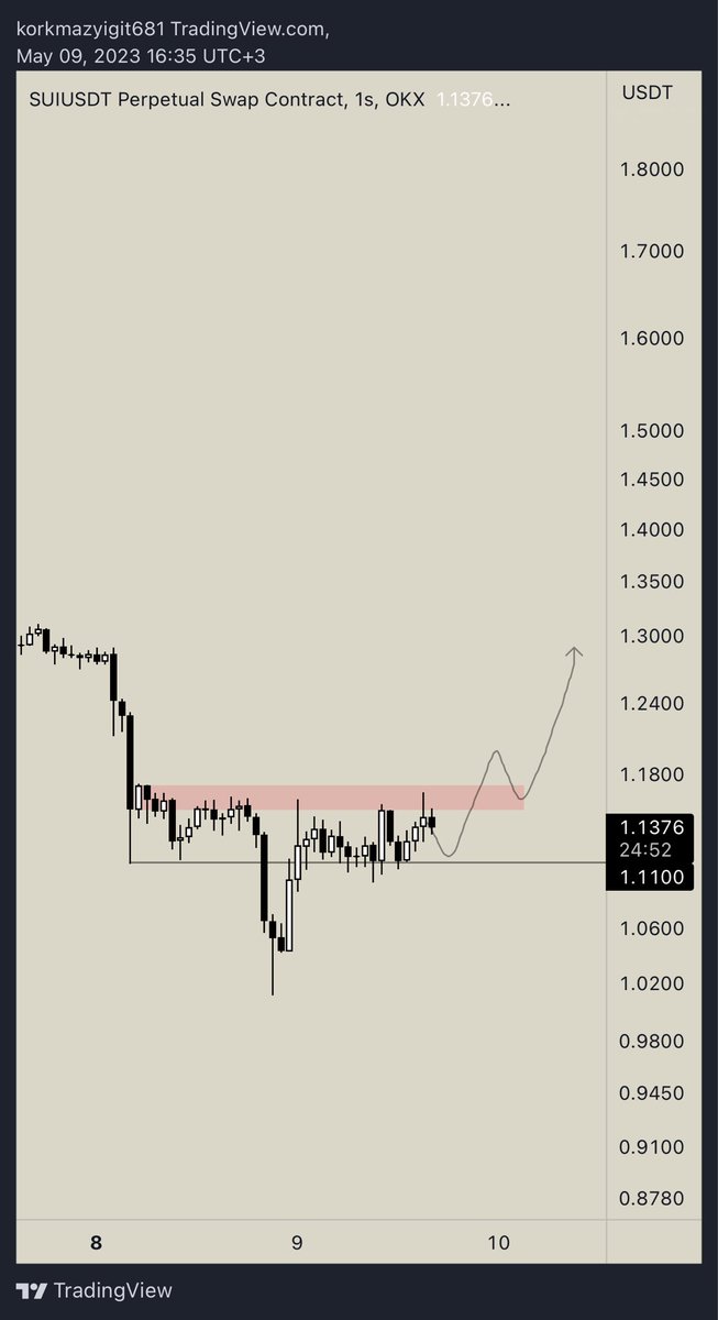 Yiido.Deviation Trader tweet media