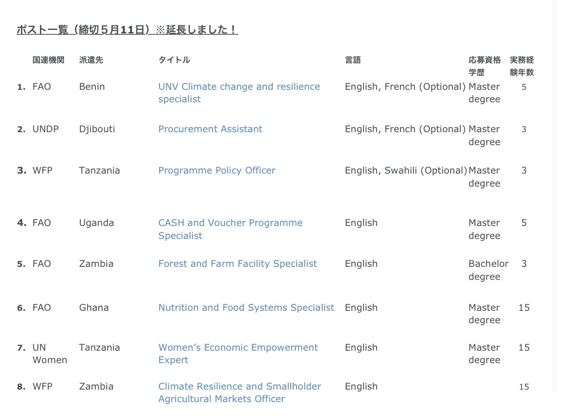 国連ボランティア計画（UNV）で8ポストで国連ボランティアを募集中。5/11〆。

unv.or.jp/news/2688/