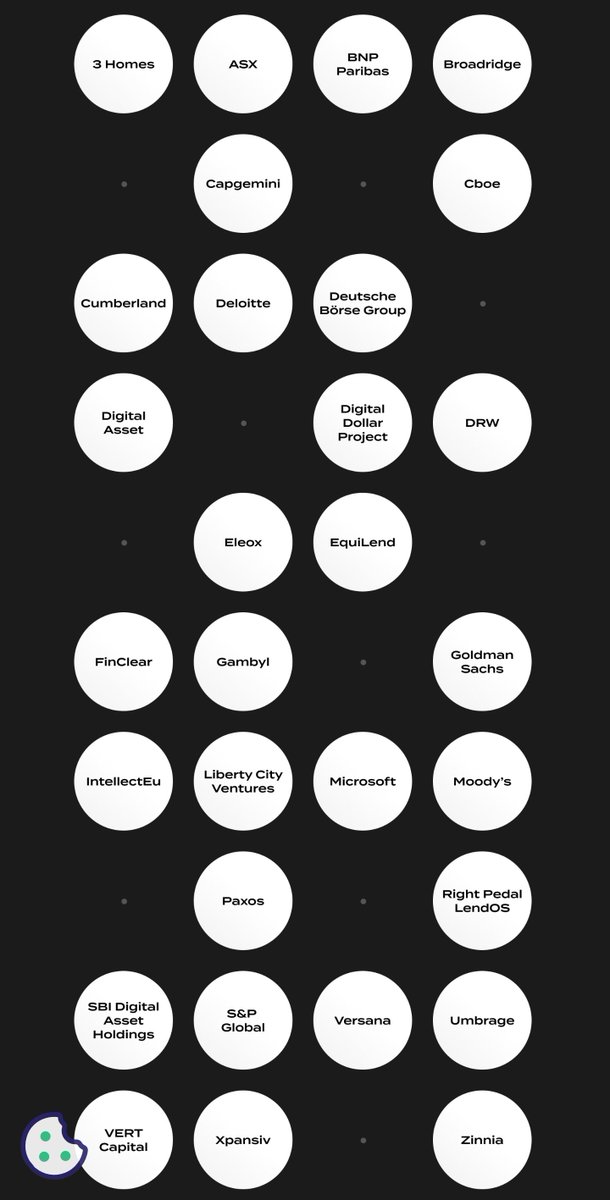 Goldman Sachs, Microsoft, Cboe Global, BNP Paribas, Paxos, Deloitte et d'autres institutionnels lancent un réseau blockchain appelé "Canton Network".

Ce nouveau système de blockchain vise à relier des applications institutionnelles disparates.