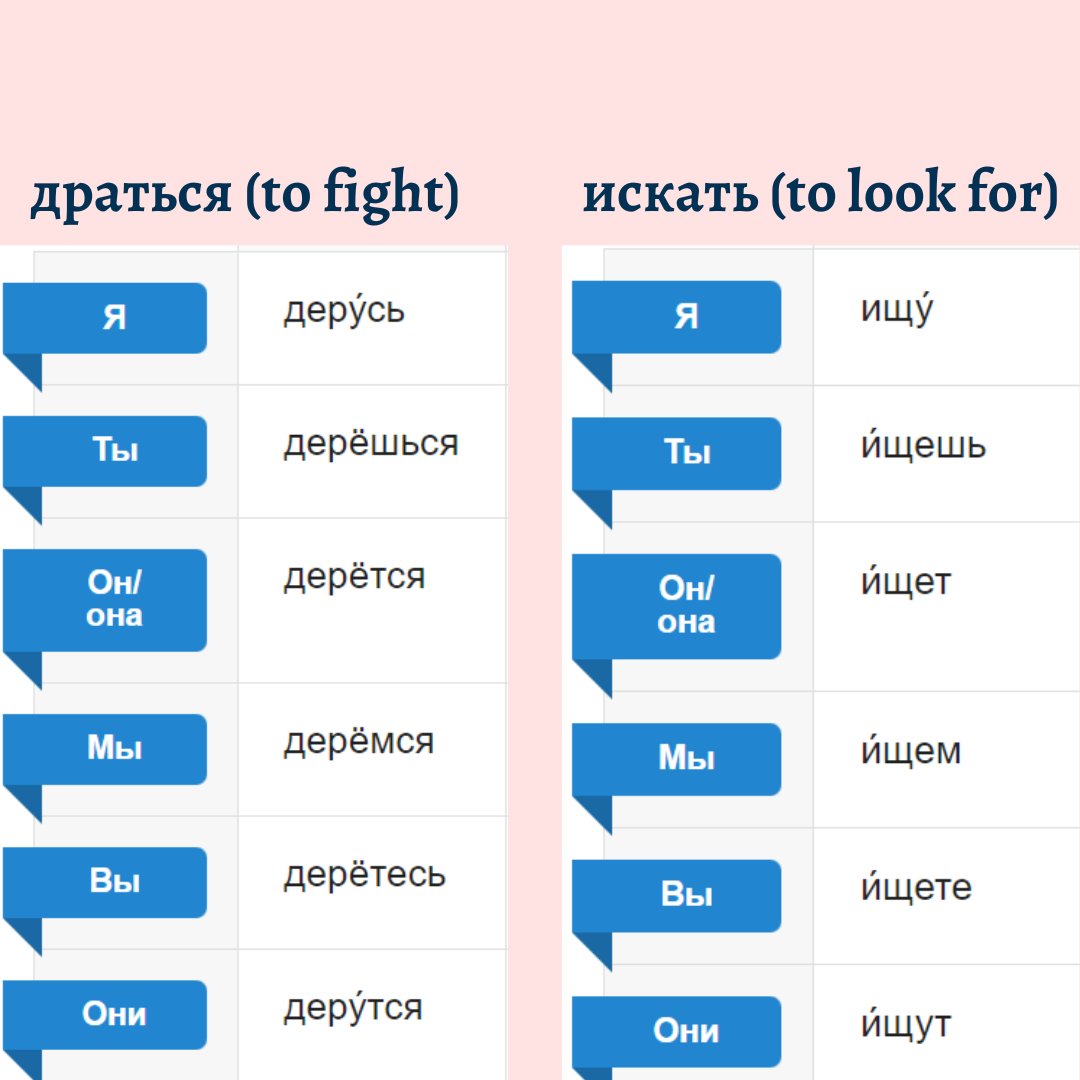 Russianclassed's tweet photo. Having trouble with irregular Russian verbs?

Don't worry, I've got you covered! Check out the post for a quick and easy guide on how to conjugate them. From 'брать' to 'звать,' it'll help you master these tricky verbs in no time!

 #learnrussian… https://t.co/3yD26ggdvl https://t.co/5vOIuWoZ40
