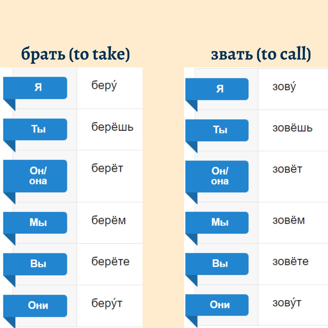Russianclassed's tweet photo. Having trouble with irregular Russian verbs?

Don't worry, I've got you covered! Check out the post for a quick and easy guide on how to conjugate them. From 'брать' to 'звать,' it'll help you master these tricky verbs in no time!

 #learnrussian… https://t.co/3yD26ggdvl https://t.co/5vOIuWoZ40