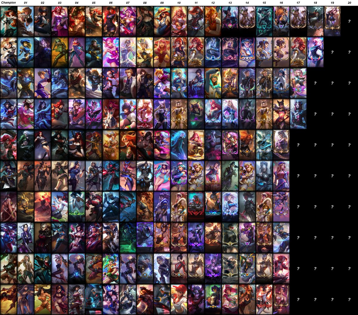 BessWisty's tweet photo. Champions with most skins in the game! Updated!

Ahri went to 17 skins and Vayne showed up with 16 skins! 

I will keep this list updated when champions reach 16 skins or more and when those who already are in it, get a new one! https://t.co/Gx1vlKFIeX