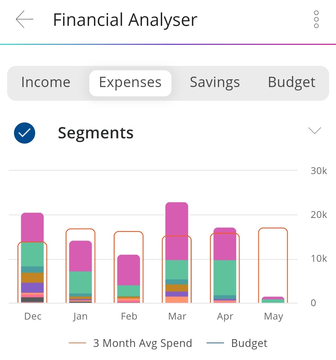 Thobeka_Nikani's tweet photo. @Discovery_SA #VitalityMoneyFinancialAnalyser This assist me with great help to be able to analyze and measure the amount I spend on expenses, eish food takes the cup now. The cost on living in South aaah currently but ke #DiscoveryBestBank sorts us out with the Miles🤜 #TweetMeTuesday https://t.co/bwSdW7eEKm