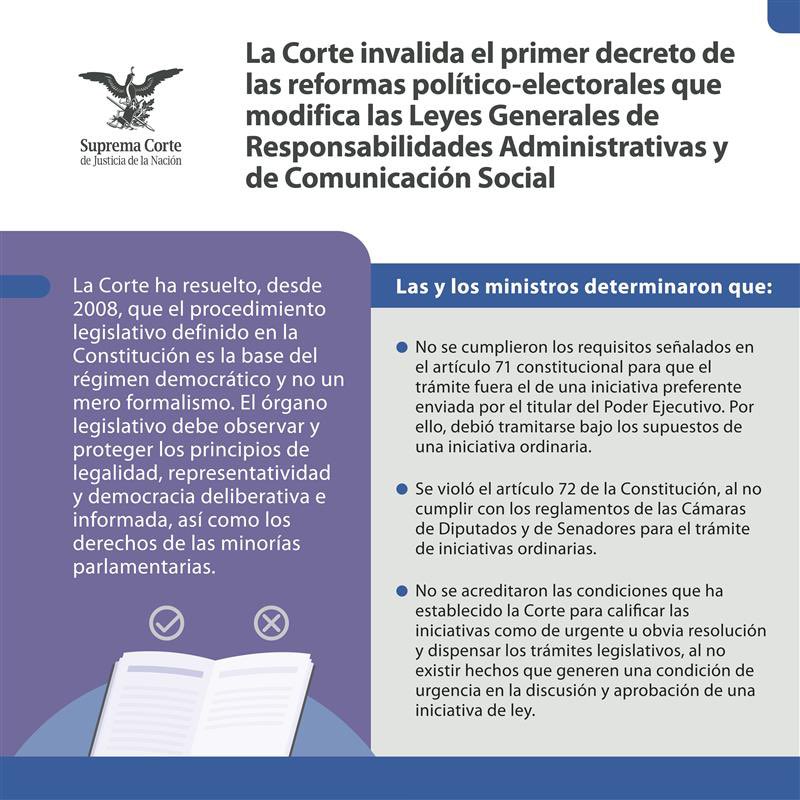SCJN's tweet photo. Al invalidar el decreto que reforma las leyes generales de Comunicación Social y de Responsabilidades Administrativas #LaCorte refrenda que el procedimiento legislativo es la base de un régimen democrático y no un mero formalismo. 

Conoce más de esta decisión.

#EsSentencia https://t.co/55qRPxZ8Dt