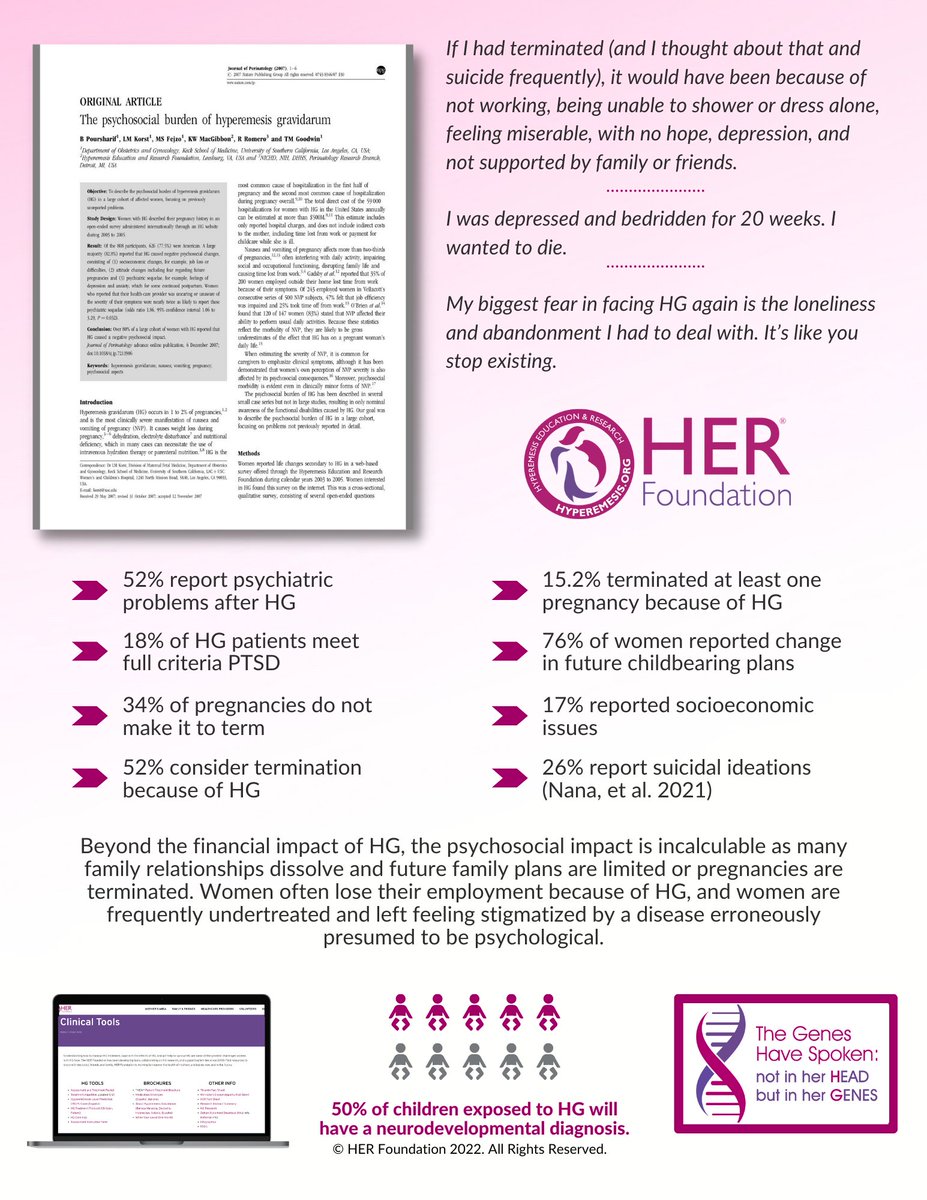 HGmoms's tweet photo. 83% of women with hyperemesis gravidarum experience at least one negative psychosocial impact. When treating these women, caregivers should be aware of the frequency and diversity of the psychosocial consequences of HG.

#HGreality #maternalmentalhealth #hyperemesisgravidarum https://t.co/pWK6vJjJjc