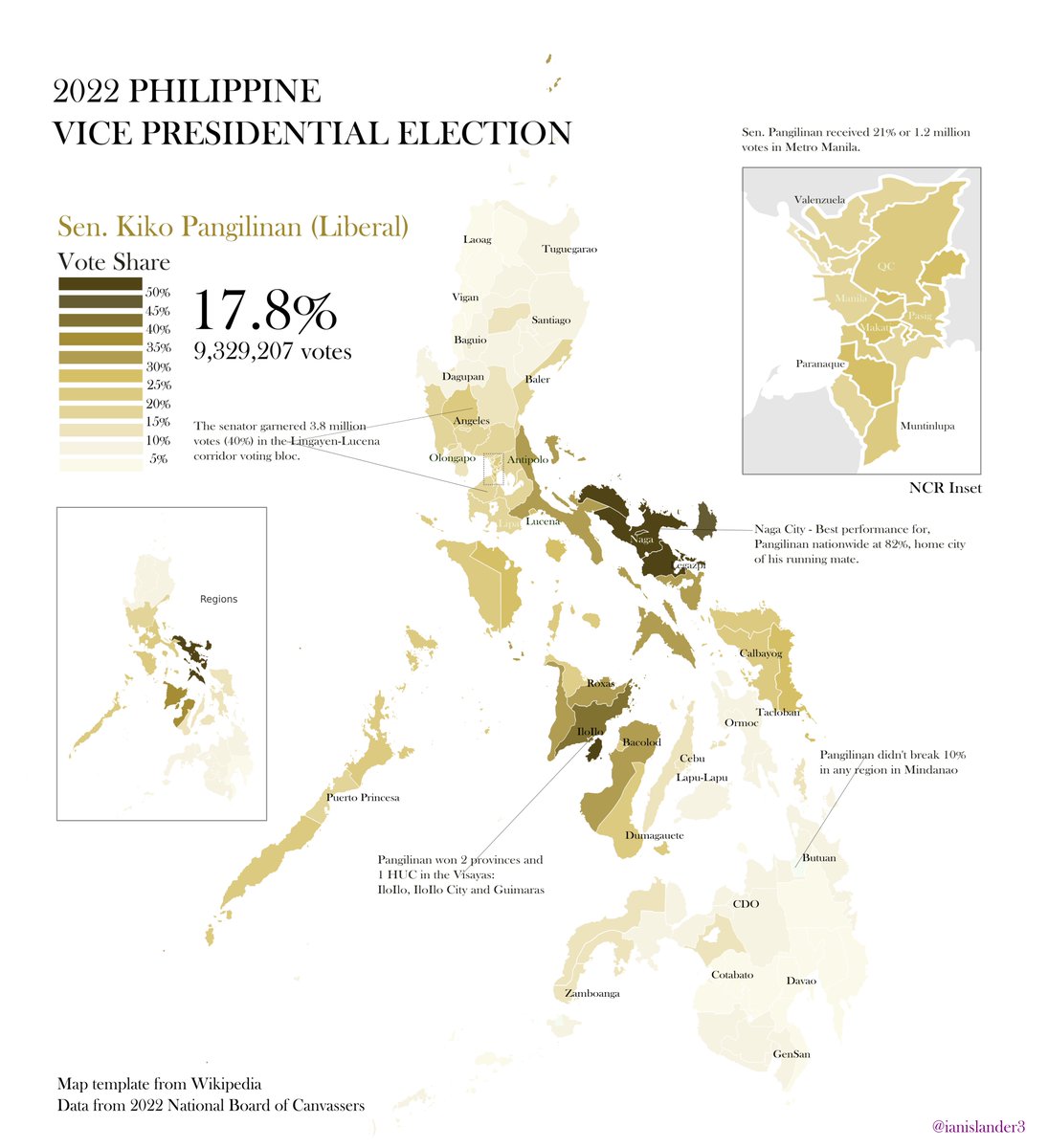 Another veteran lawmaker vied for the Vice Presidency, Senator Kiko Pangilinan became the surprising bet of the Liberal Party. From third place in pre-election polling, the Senator finished second, but still trailed by a large margin. 

#ElectionTwitter
#Halalan2022