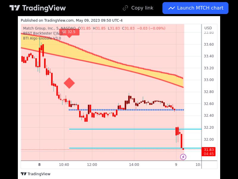 TradingView trade MTCH 5 minutes