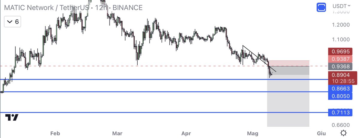eliz883's tweet photo. $MATIC https://t.co/nTMCBjGTFU
