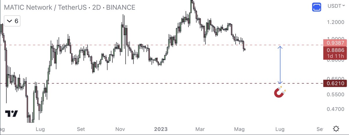 eliz883's tweet photo. $MATIC https://t.co/nTMCBjGTFU