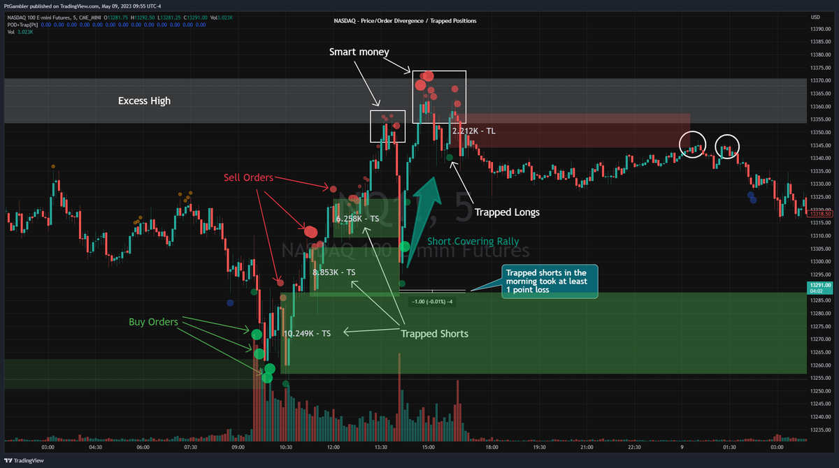Pt_Gambler's tweet photo. Added chart here for context~ $NQ https://t.co/fShK9MaknC