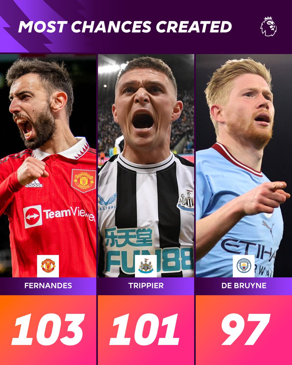 Premier League tweet media