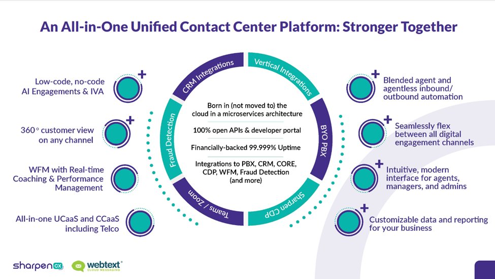 McGeeSmith's tweet photo. BREAKING: @SharpenCX Acquires @OctopusCX (aka WebText) < with UCaaS and #CCaaS companies chasing elusive “enterprise” market,  refreshing to see 1 focused  on helping mid-market firms accomplish a digital transformation with an agent first-focus #CX https://t.co/vAql6pGcmq https://t.co/3T7Moxjbv2
